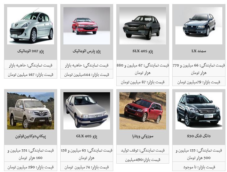 ریزش یک میلیونی محصولات ایران خودرو/