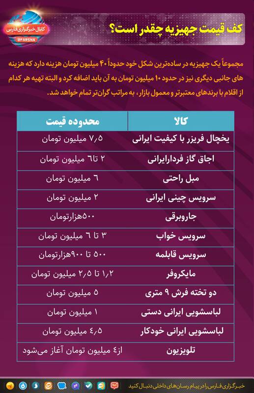 کف قیمت جهیزیه چقدر است؟ + قیمت&zwnj;