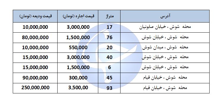 مظنه اجاره مغازه در منطقه شوش چقدر است؟ + قیمت