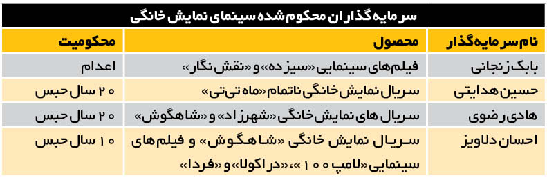 سیر تا پیاز پول&zwnj;های کثیف در سینما