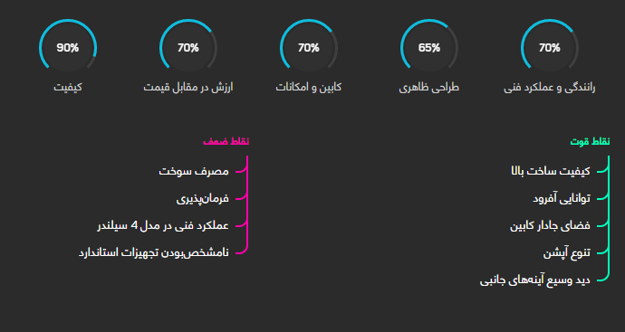 بررسی فنی تویوتا پرادو ۲ درب + مشخصات