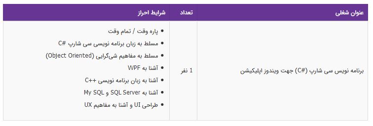 استخدام برنامه نویس سی شارپ (#C) جهت ویندوز اپلیکیشن در تهران