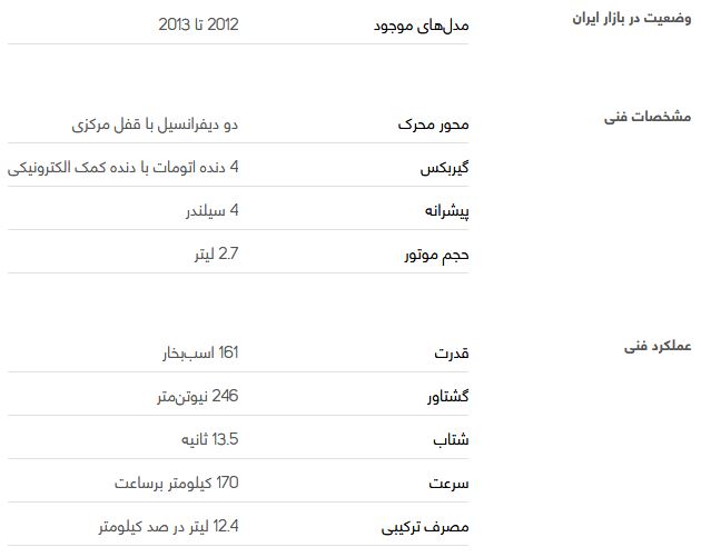 بررسی فنی تویوتا پرادو ۲ درب + مشخصات