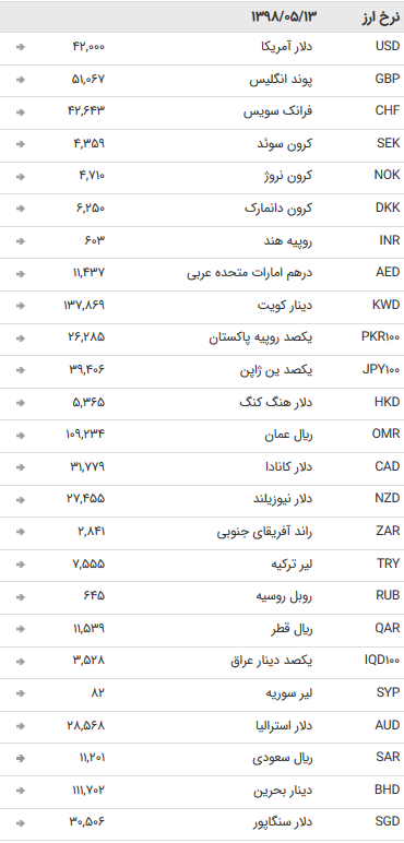 نرخ 47 ارز بین بانکی در 13 مرداد 97 / قیمت تمام ارزهای دولتی ثابت ماند + جدول