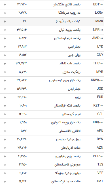 نرخ 47 ارز بین بانکی در 13 مرداد 97 / قیمت تمام ارزهای دولتی ثابت ماند + جدول