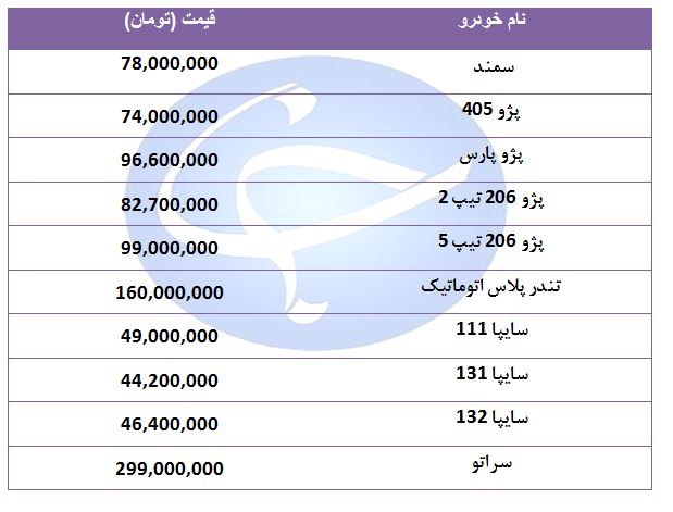 قیمت خودرو&zwnj;های پرفروش در ۱۳ مرداد ۹۸ + جدول