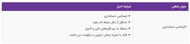 استخدام کارشناس حسابداری در یک شرکت معتبر