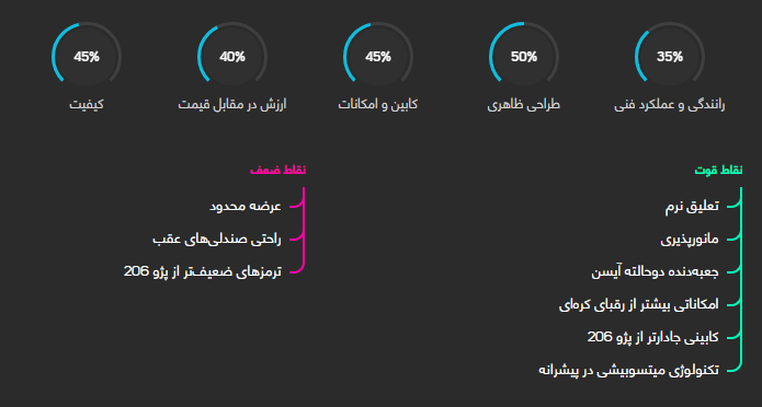 بررسی فنی بایک سابرینا هاچ بک + مشخصات