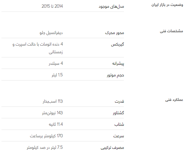 بررسی فنی بایک سابرینا هاچ بک + مشخصات