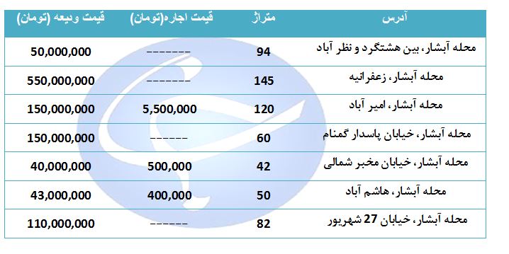اجاره یک واحد مسکونی در منطقه آبشار (منطقه ۱۲) چقدر هزینه دارد؟ + قیمت