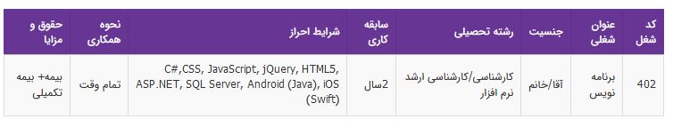 استخدام برنامه نویس در یک شرکت مهندسی معتبر