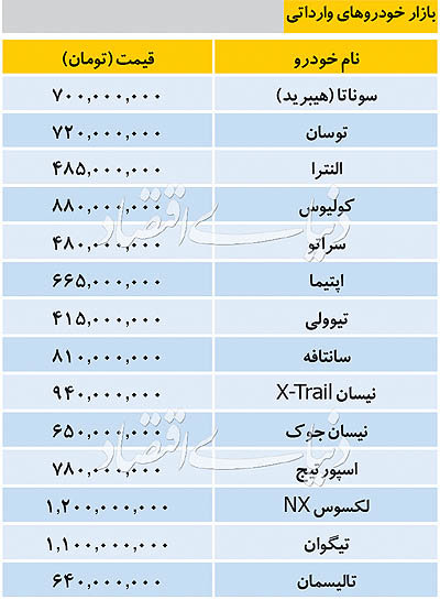 آخرین قیمت خودرو&zwnj;های وارداتی + جدول