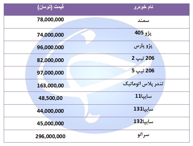 قیمت خودرو&zwnj;های پرفروش در ۱۴ مرداد ۹۸ + جدول