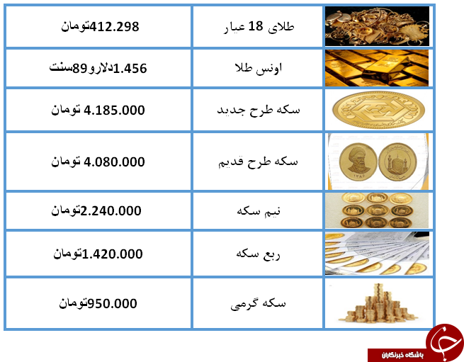 نرخ سکه و طلا در 14 مرداد 98 /