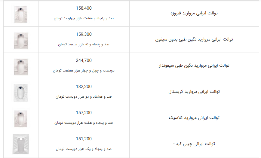 رونمایی از &laquo;سنگ توالت ۵۰ میلیونی&raquo; به عنوان اثر هنری!