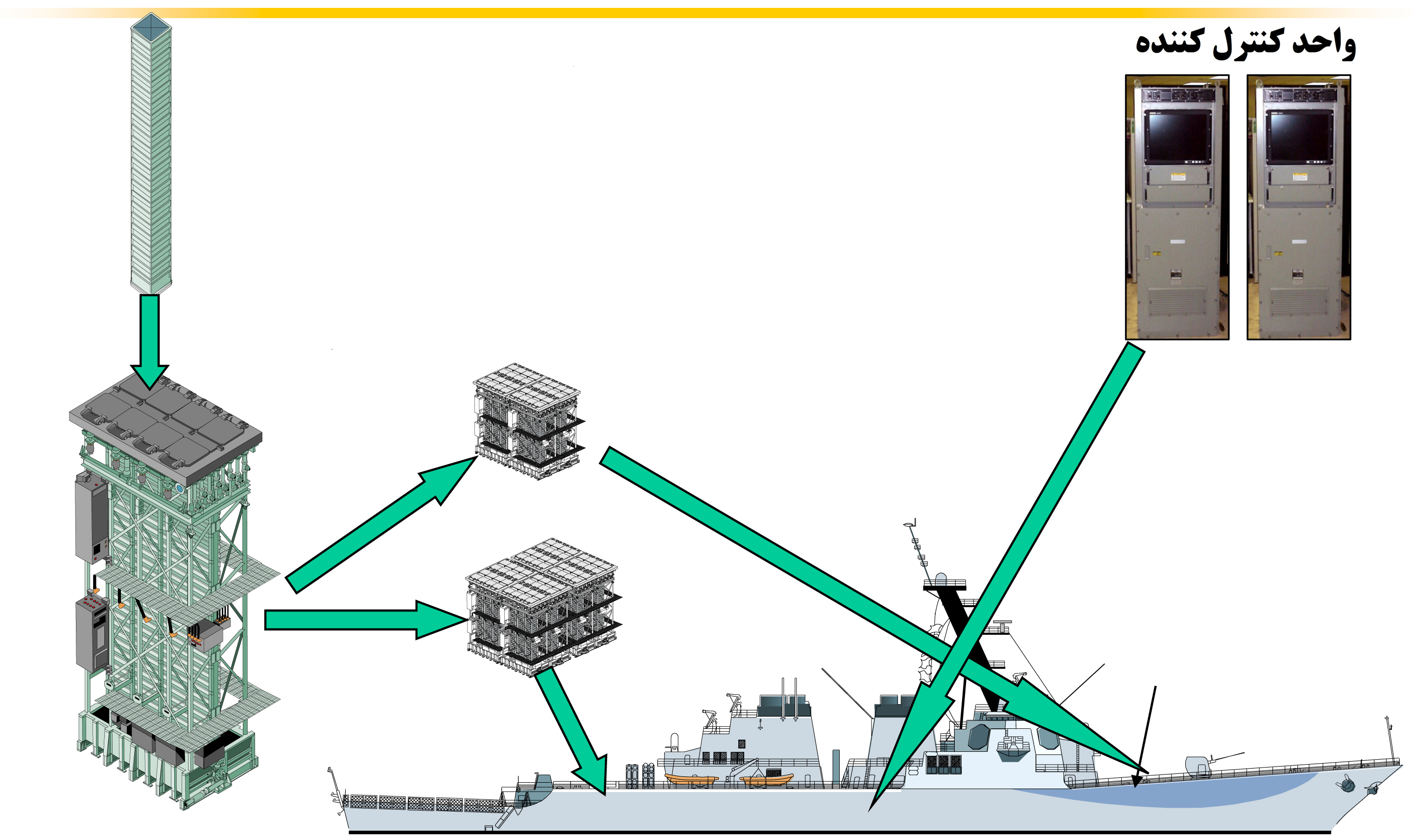 قابلیتی جدید برای ناوهای ایرانی/ &laquo;VLS&raquo; چگونه عمل می&zwnj;کند؟