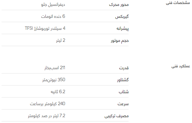 بررسی فنی آئودی TT کروک + قیمت بررسی فنی آئودی TT کروک + قیمت