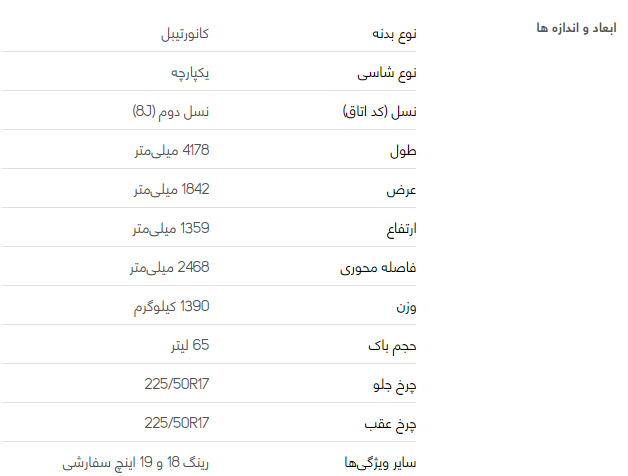 بررسی فنی آئودی TT کروک + قیمت بررسی فنی آئودی TT کروک + قیمت