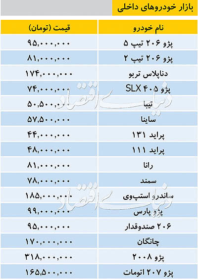 تازه&zwnj;ترین قیمت خودرو&zwnj;های داخلی در بازار+جدول