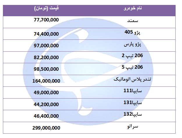 قیمت پرفروش&zwnj;ترین خودرو&zwnj;ها در ۱۵ مرداد ۹۸ + جدول