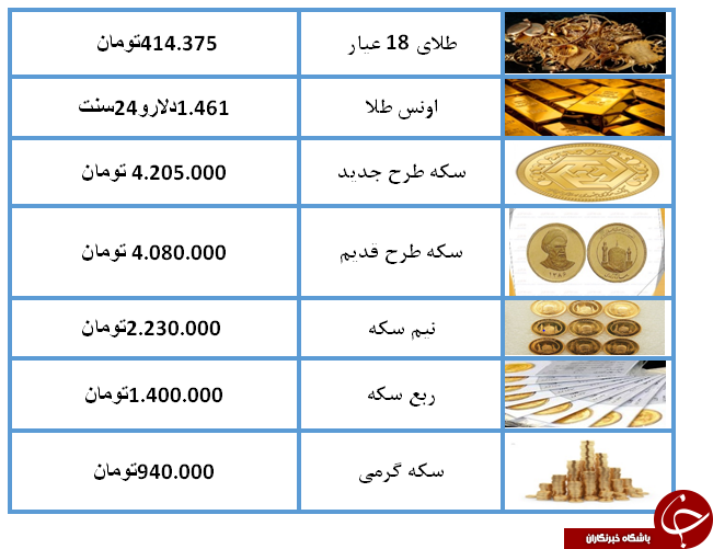 قیمت طلا و سکه در 15 مرداد 98 / نرخ سکه به 4 میلیون و 205 هزار تومان رسید + جدول