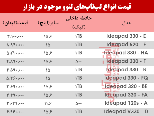 قیمت انواع لپ تاپ لنوو دربازار +جدول