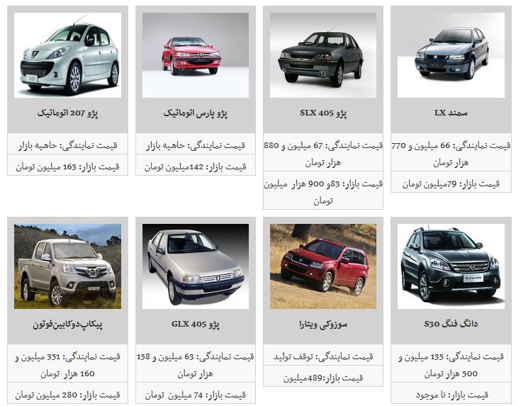 کدام محصول ایران خودرو ارزان شد؟ / پژو پارس اتوماتیک به قیمت ۱۴۲ میلیون تومان در بازار معامله شد کدام محصول ایران خودرو ارزان شد؟ / پژو پارس اتوماتیک به قیمت ۱۴۲ میلیون تومان در بازار معامله شد