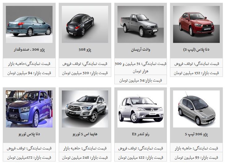 کدام محصول ایران خودرو ارزان شد؟ / پژو پارس اتوماتیک به قیمت ۱۴۲ میلیون تومان در بازار معامله شد کدام محصول ایران خودرو ارزان شد؟ / پژو پارس اتوماتیک به قیمت ۱۴۲ میلیون تومان در بازار معامله شد