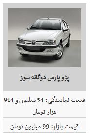 کدام محصول ایران خودرو ارزان شد؟ / پژو پارس اتوماتیک به قیمت ۱۴۲ میلیون تومان در بازار معامله شد کدام محصول ایران خودرو ارزان شد؟ / پژو پارس اتوماتیک به قیمت ۱۴۲ میلیون تومان در بازار معامله شد