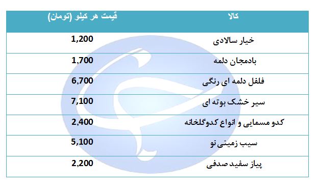 قیمت انواع صیفی جات در غرفه تره بار  چند؟ + جدول