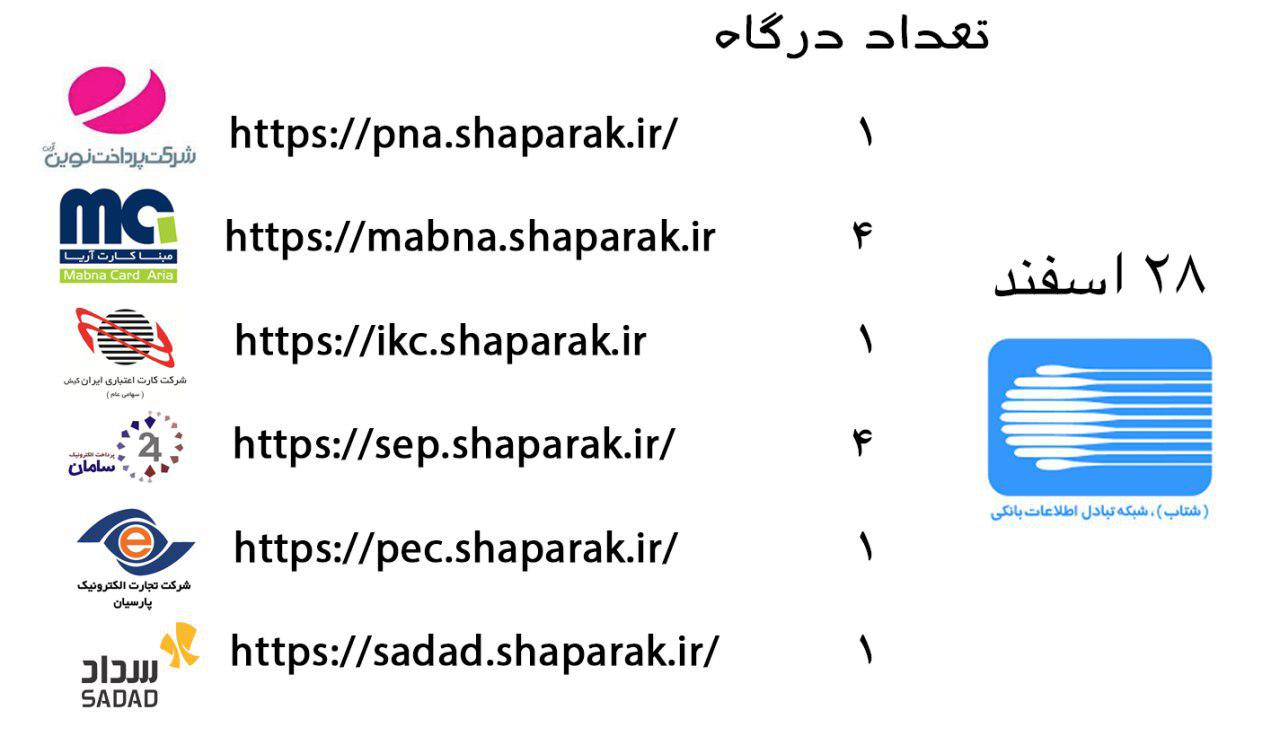 جولان سایت&zwnj;های قمار و شرطبندی در زیرسایه بی توجهی مسئولین / از تبلیغات مستهجن قمارخانه&zwnj;های آنلاین تا ضعف شبکه&zwnj;های بانکی +تصاویر