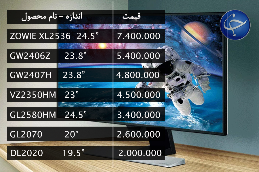 آخرین قیمت انواع نمایشگر در بازار (تاریخ  16 مرداد) +جدول