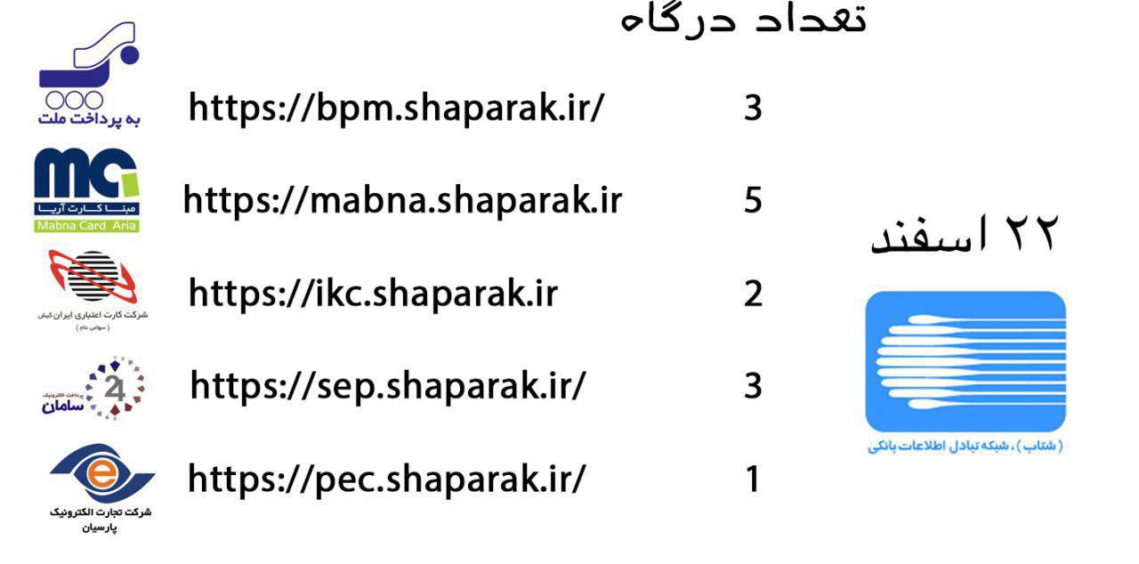 جولان سایت&zwnj;های قمار و شرطبندی در زیرسایه بی توجهی مسئولین / از تبلیغات مستهجن قمارخانه&zwnj;های آنلاین تا ضعف شبکه&zwnj;های بانکی +تصاویر