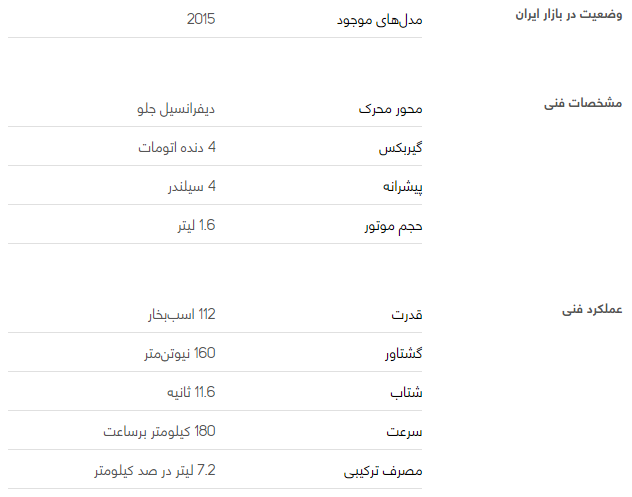 بررسی فنی چانگان ایدو + مشخصات