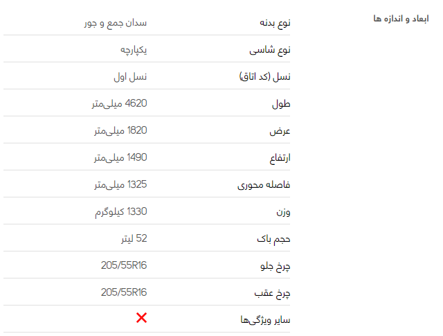 بررسی فنی چانگان ایدو + مشخصات