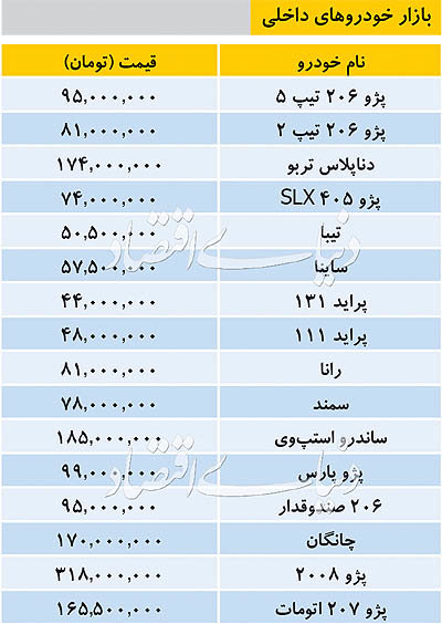 قیمت روز انواع خودرو&zwnj;های داخلی + جدول