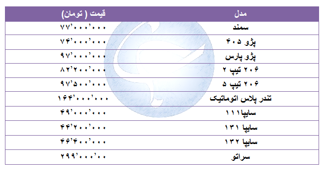 قیمت پرفروش&zwnj;ترین خودرو&zwnj;ها در ۱۶ مرداد ۹۸ + جدول