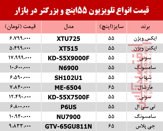 قیمت انواع تلویزیون ۵۵ اینچ و بزرگ&zwnj;تر دربازار +جدول