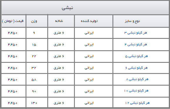قیمت انواع نبشی در بازار چند؟ + جدول