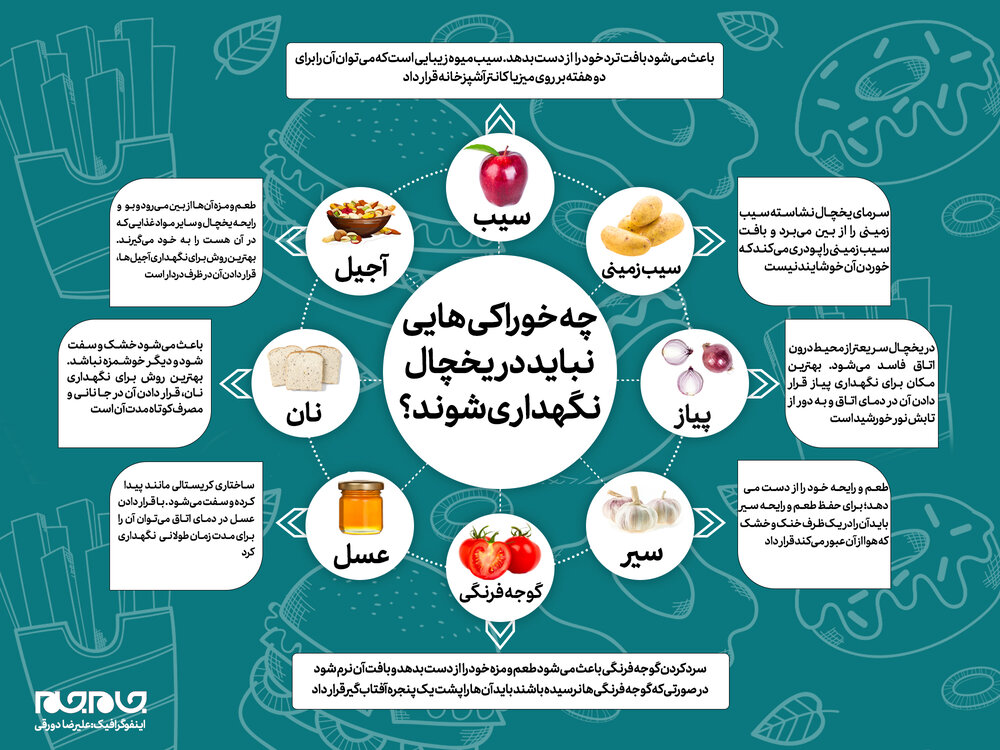 نگهداری این خوراکی ها در یخچال ممنوع! نگهداری این خوراکی ها در یخچال ممنوع!