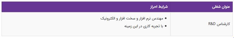 استخدام کارشناس R&D در یک شرکت معتبر
