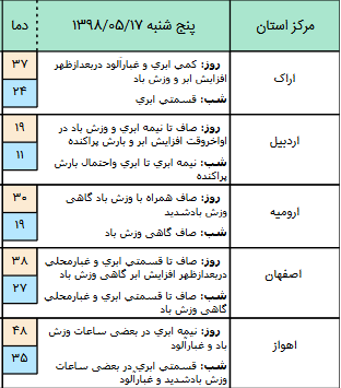 هواشناسی/معززی