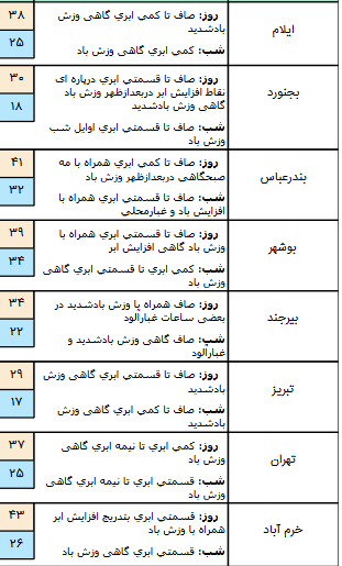 هواشناسی/معززی