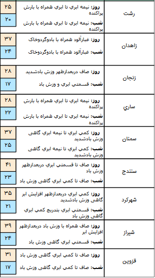 هواشناسی/معززی