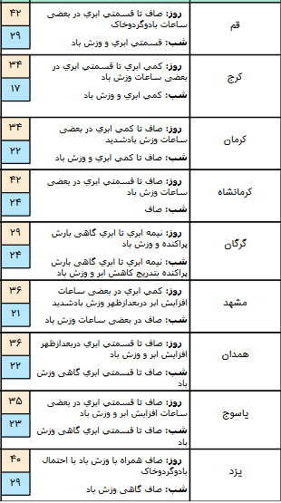 هواشناسی/معززی