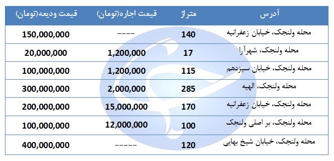 مظنه اجاره مغازه در منطقه ولنجک چقدر است؟ + قیمت