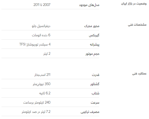 بررسی فنی آئودی TT کروک + مشخصات