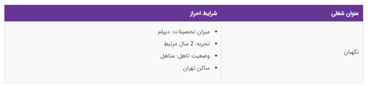 استخدام نگهبان در یک شرکت معتبر