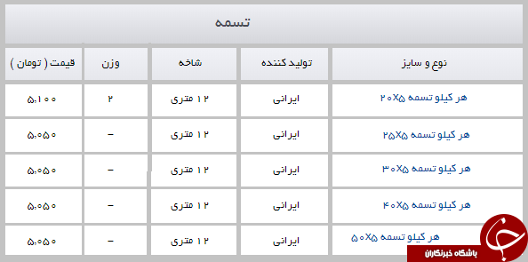 هر کیلو تسمه در بازار چند؟ + جدول