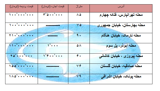اجاره نشینی در مناطق مختلف تهران چقدر هزینه دارد؟ + جدول